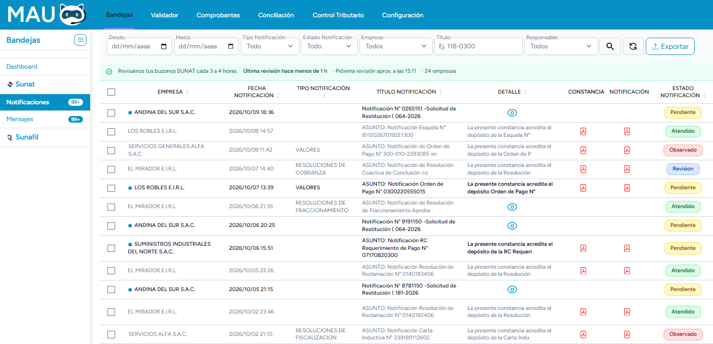 Tablero de bandejas de MAU con una sección por entidad y el estado de cada notificación